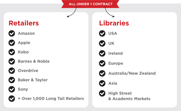ebooks distribution